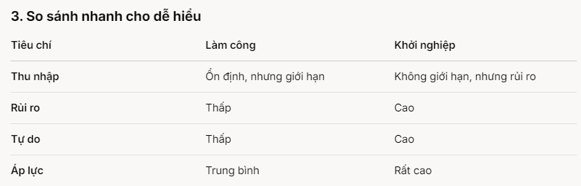 Hỏi DeepSeek và Grok 3 ‘nên chọn làm công ăn lương hay khởi nghiệp’, câu trả lời ngay lập tức khiến người dùng phải ngỡ ngàng vì lập luận thấu đáo của AI- Ảnh 3.