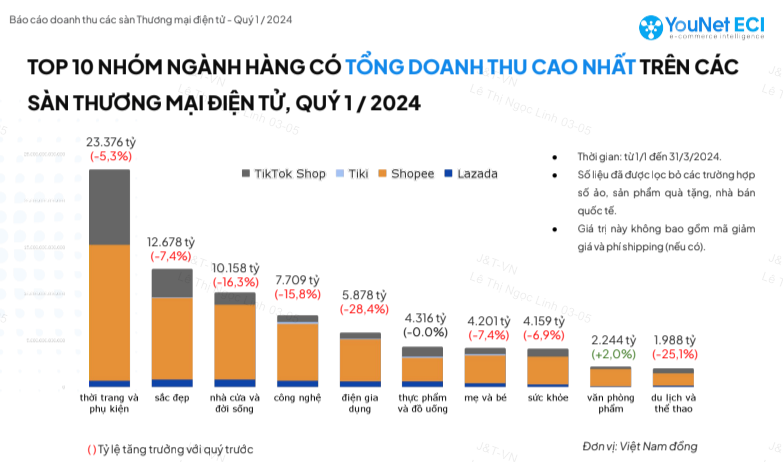 Chiến lược tăng tốc doanh số cho nhà bán hàng online trong tháng 3- Ảnh 1.