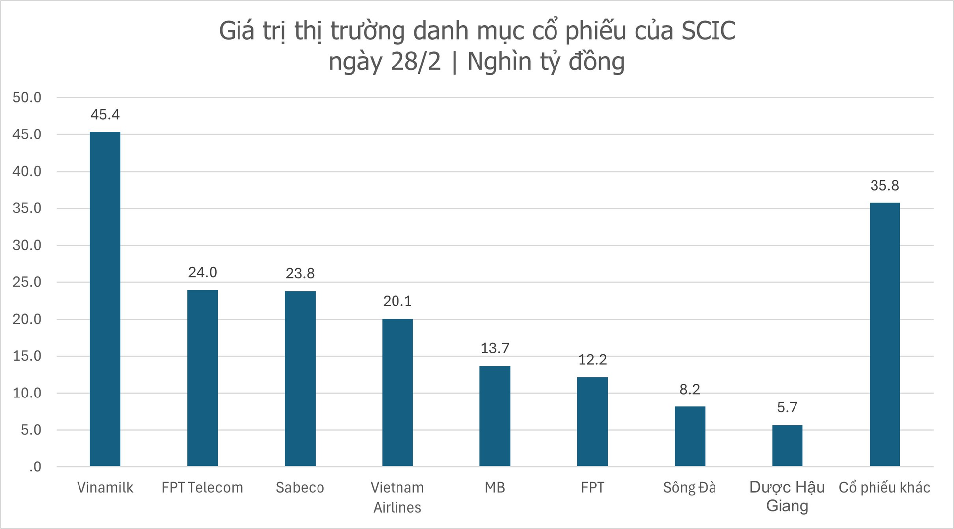 Xuất hiện nhà đầu tư nắm giữ lượng cổ phiếu trị giá 1,2 triệu tỷ đồng, lớn nhất trên thị trường chứng khoán Việt Nam- Ảnh 2.