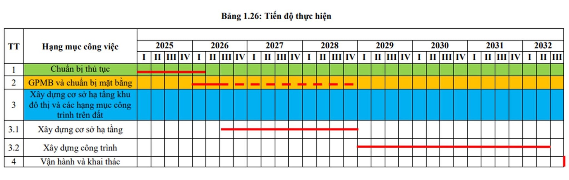 Siêu dự án của Kinh Bắc tăng thêm gần 7.000 tỷ đồng tiền sử dụng đất sau khi điều chỉnh quy hoạch- Ảnh 3.