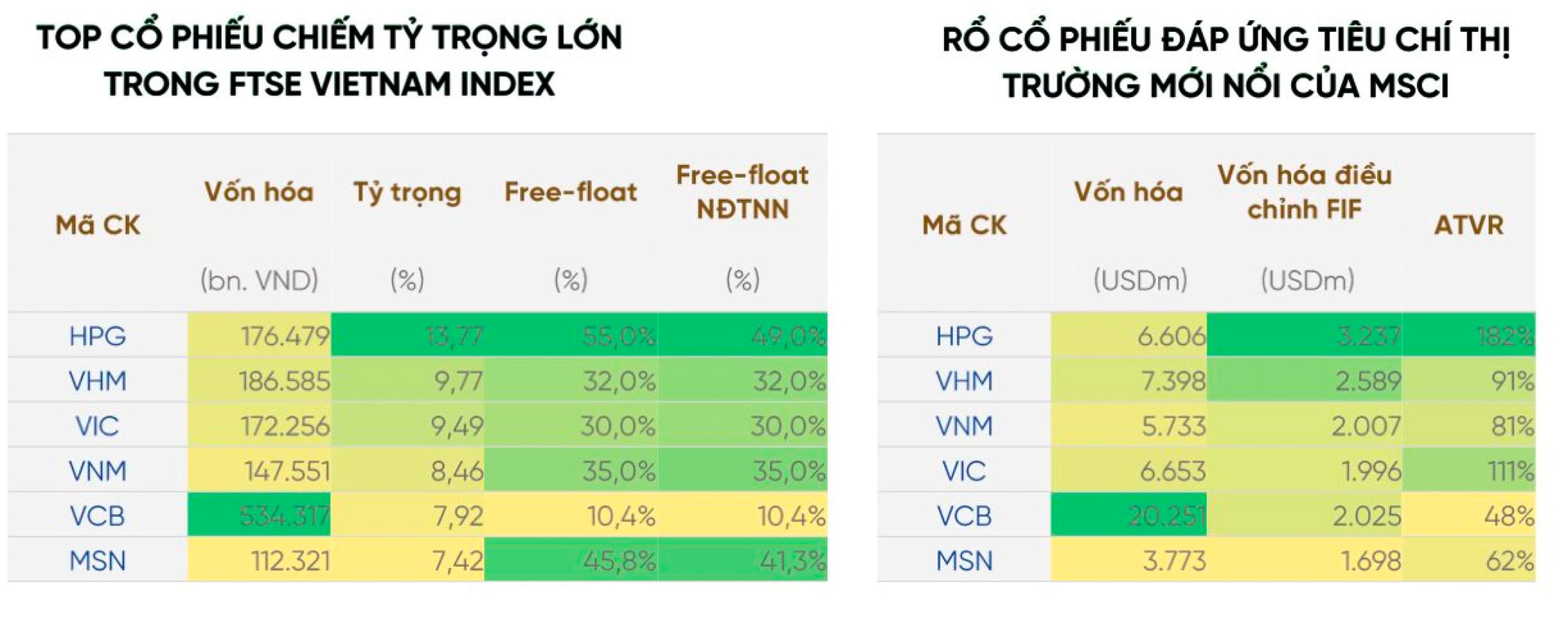 Chứng khoán Việt Nam sáng cửa được nâng hạng, cổ phiếu đủ sức đón dòng tiền lớn “tưởng nhiều mà ít”- Ảnh 2.