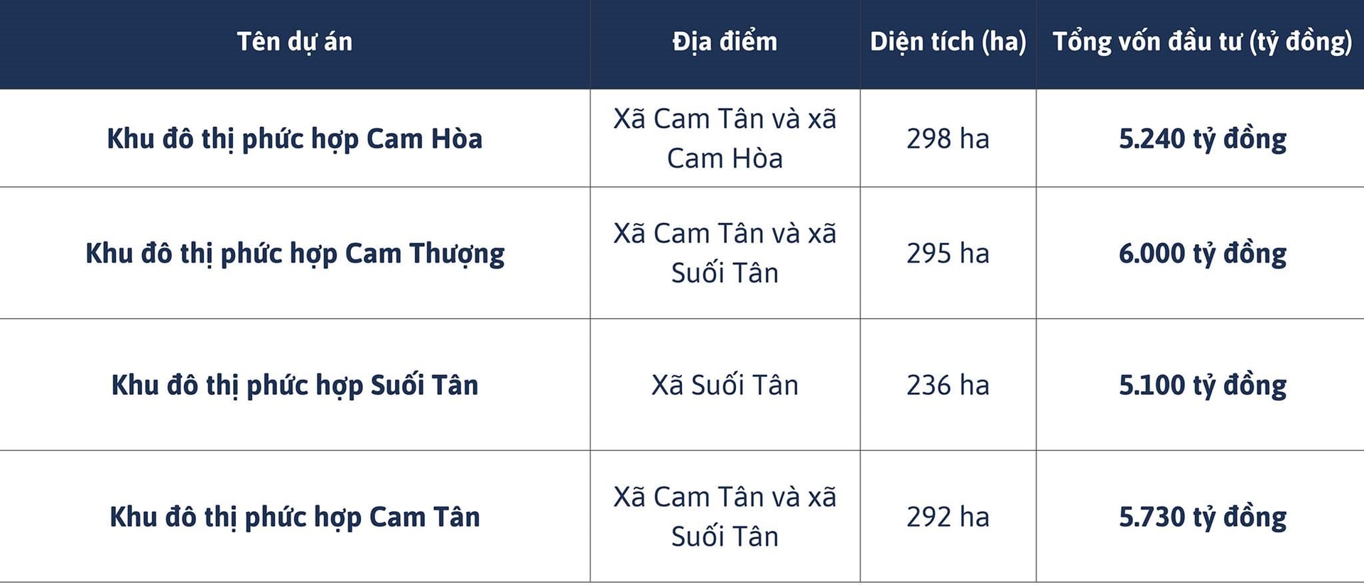 Khánh Hòa chuẩn bị có thêm 4 khu đô thị lớn, trị giá hơn 22.000 tỷ đồng, quy mô trên 1.000 ha, tất cả đều chỉ nằm trong một huyện- Ảnh 2.