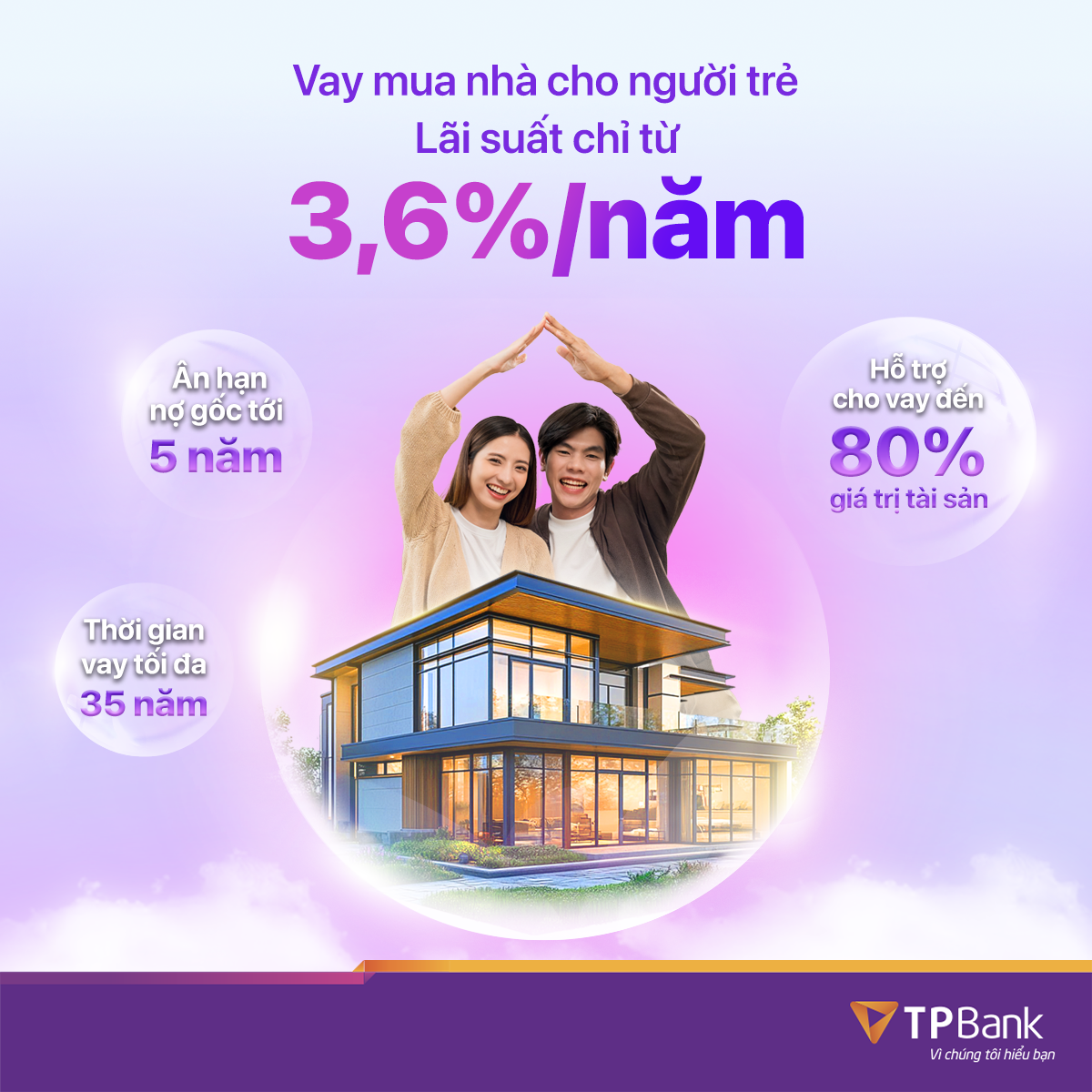 TPBank tung gói vay mua nhà dành cho người trẻ với lãi suất chỉ 3,6%- Ảnh 1.