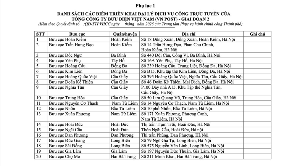Hà Nội triển khai thêm 118 điểm Đại lý dịch vụ công trực tuyến- Ảnh 1. Hà Nội triển khai thêm 118 điểm Đại lý dịch vụ công trực tuyến- Ảnh 1.