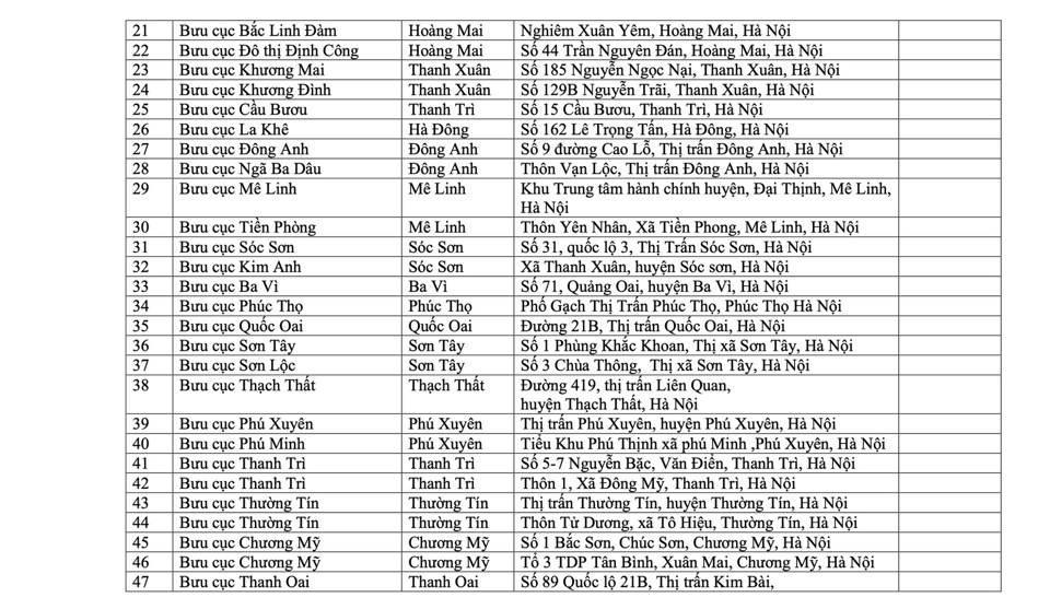 Hà Nội triển khai thêm 118 điểm Đại lý dịch vụ công trực tuyến- Ảnh 2. Hà Nội triển khai thêm 118 điểm Đại lý dịch vụ công trực tuyến- Ảnh 2.