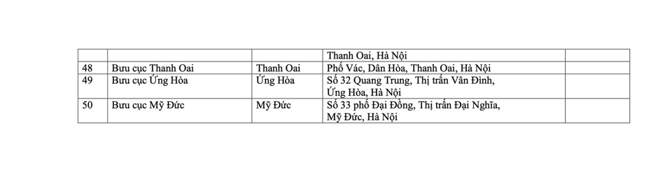 Hà Nội triển khai thêm 118 điểm Đại lý dịch vụ công trực tuyến- Ảnh 3. Hà Nội triển khai thêm 118 điểm Đại lý dịch vụ công trực tuyến- Ảnh 3.