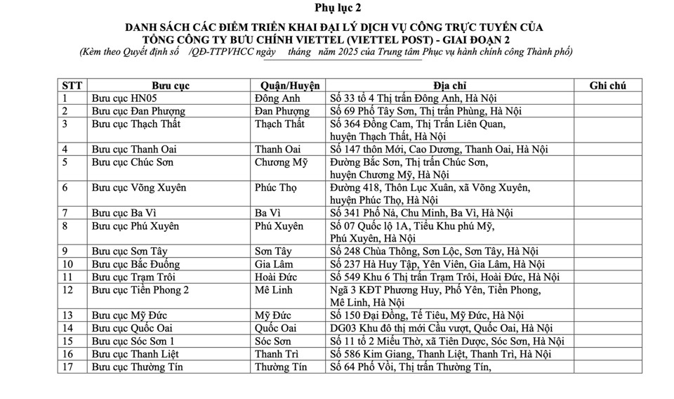 Hà Nội triển khai thêm 118 điểm Đại lý dịch vụ công trực tuyến- Ảnh 4. Hà Nội triển khai thêm 118 điểm Đại lý dịch vụ công trực tuyến- Ảnh 4.