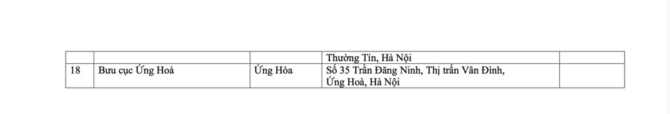 Hà Nội triển khai thêm 118 điểm Đại lý dịch vụ công trực tuyến- Ảnh 5. Hà Nội triển khai thêm 118 điểm Đại lý dịch vụ công trực tuyến- Ảnh 5.