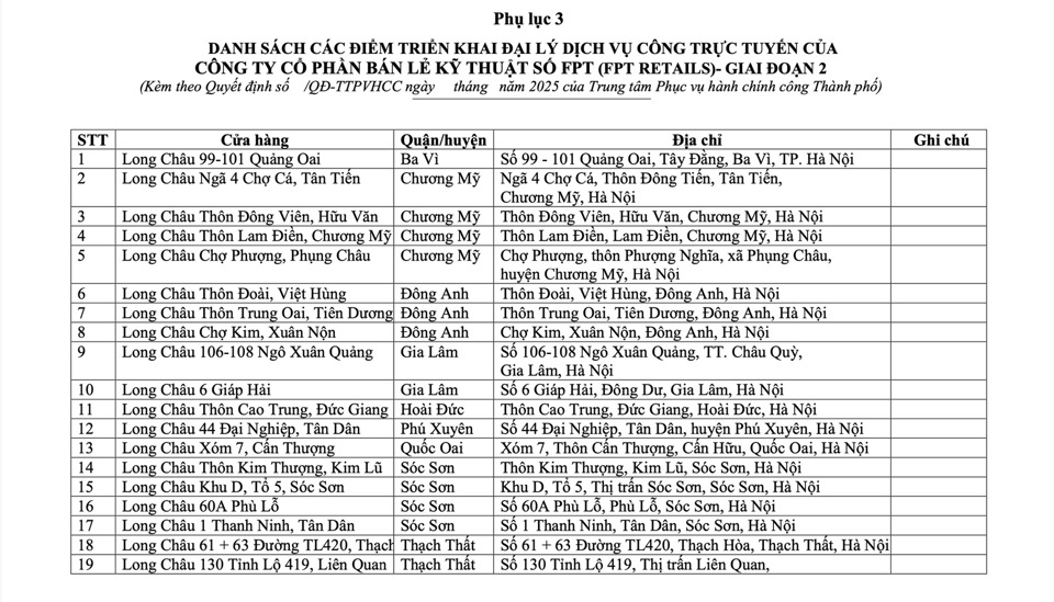 Hà Nội triển khai thêm 118 điểm Đại lý dịch vụ công trực tuyến- Ảnh 6. Hà Nội triển khai thêm 118 điểm Đại lý dịch vụ công trực tuyến- Ảnh 6.