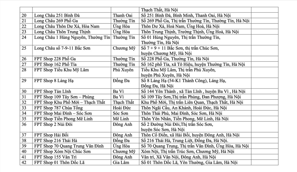 Hà Nội triển khai thêm 118 điểm Đại lý dịch vụ công trực tuyến- Ảnh 7. Hà Nội triển khai thêm 118 điểm Đại lý dịch vụ công trực tuyến- Ảnh 7.