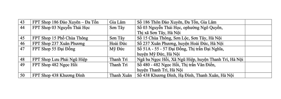 Hà Nội triển khai thêm 118 điểm Đại lý dịch vụ công trực tuyến- Ảnh 8. Hà Nội triển khai thêm 118 điểm Đại lý dịch vụ công trực tuyến- Ảnh 8.