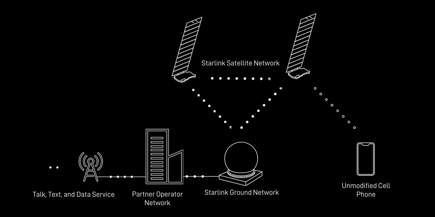 Internet vệ tinh - cơ hội cho Việt Nam bắt kịp xu hướng thế giới- Ảnh 1.