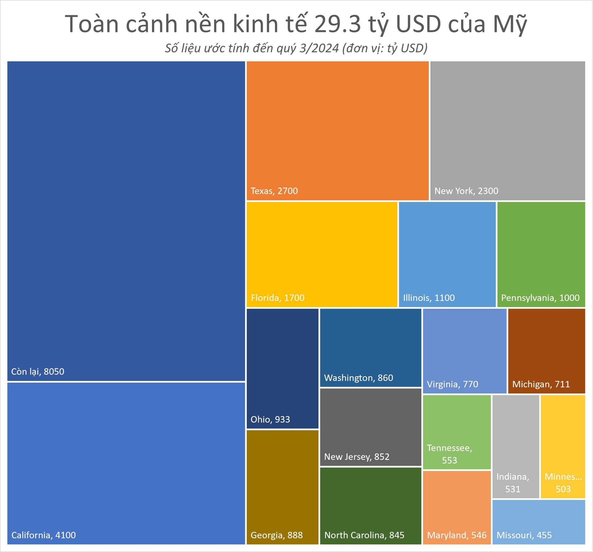 “Việc của tôi là cả ngày cắm mặt vào mấy quả trứng”: Tiếng than bất lực của người lao động đằng sau món hàng “ngáo giá” ở nền kinh tế gần 30.000 tỷ USD- Ảnh 2.