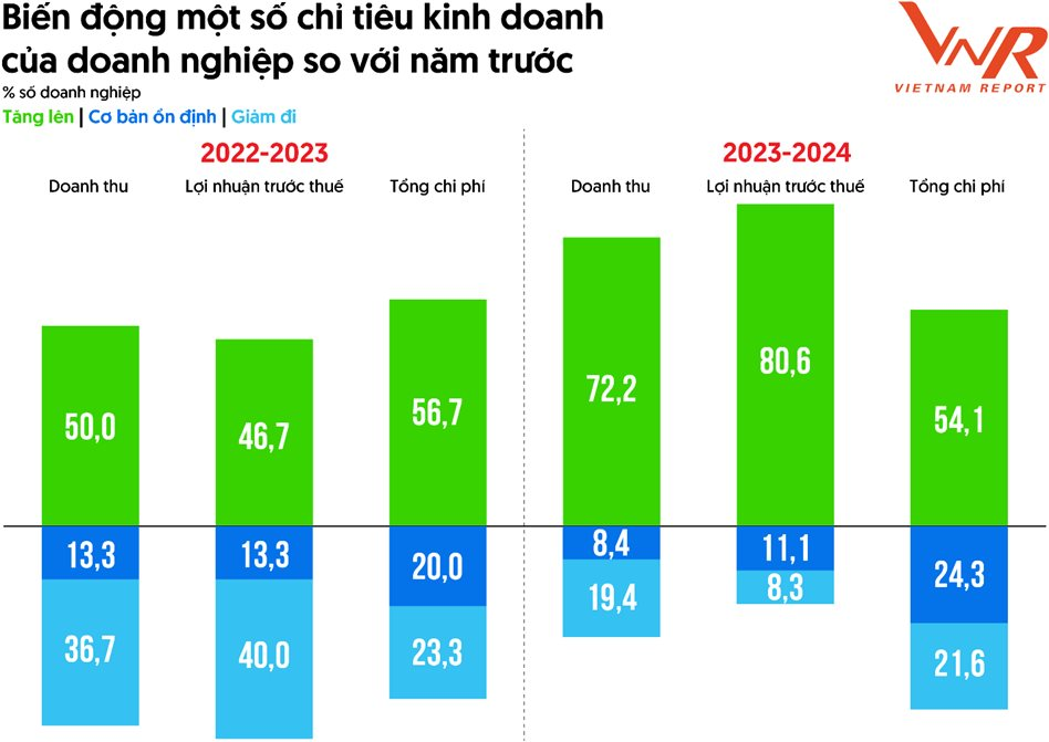 10 DN tăng trưởng nhanh nhất Việt Nam 2025: Long Châu bứt phá lên Á quân, Taseco Land tăng 2 bậc, lộ diện những cái tên 'kín tiếng'- Ảnh 3.