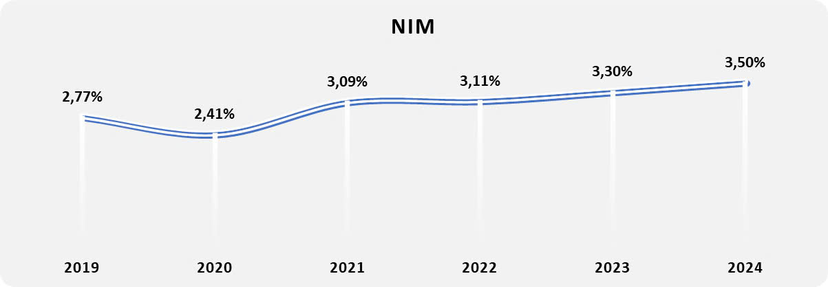 NAM A BANK công bố báo cáo tài chính năm 2024 đã được kiểm toán độc lập- Ảnh 2.