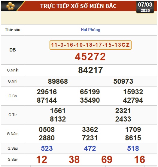 Kết quả xổ số hôm nay, 7-3: Vĩnh Long, Bình Dương, Trà Vinh, Ninh Thuận, Hải Phòng...- Ảnh 3.
