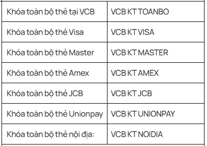 Khách hàng Vietcombank chú ý: 5 cách khóa tài khoản khẩn cấp khi phát hiện giao dịch đáng ngờ- Ảnh 1. Khách hàng Vietcombank chú ý: 5 cách khóa tài khoản khẩn cấp khi phát hiện giao dịch đáng ngờ- Ảnh 1.
