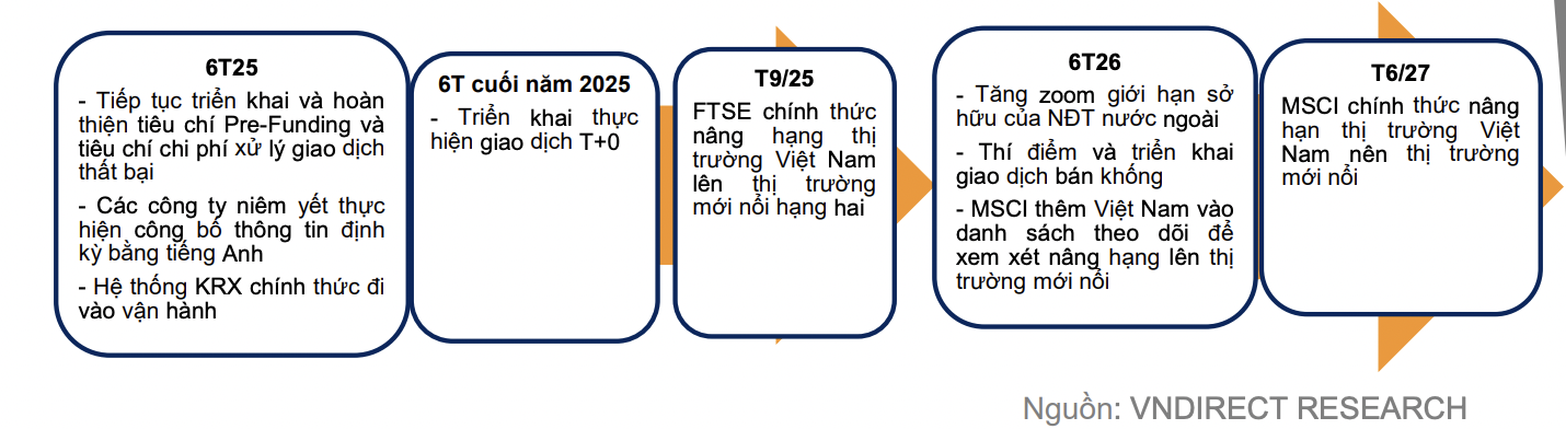 Công ty chứng khoán thông tin về thời điểm vận hành KRX và tiến trình nâng hạng thị trường- Ảnh 1.