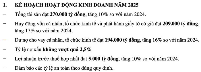 Một ngân hàng lên kế hoạch lãi 5.000 tỷ trong năm 2025, chia cổ tức 25%- Ảnh 1.