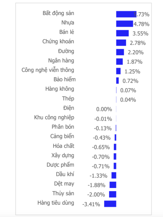 Chứng khoán tuần tới (10 đến 14-3): Lãi suất giảm, VN-Index sẽ tăng tiếp?- Ảnh 3.