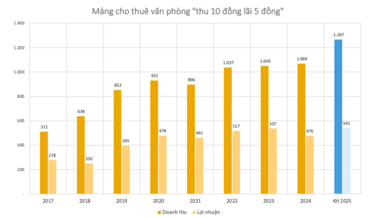 ĐHĐCĐ REE: Tiết lộ khoản đầu tư vào VIB đang lời 60%- Ảnh 2. ĐHĐCĐ REE: Tiết lộ khoản đầu tư vào VIB đang lời 60%- Ảnh 2.