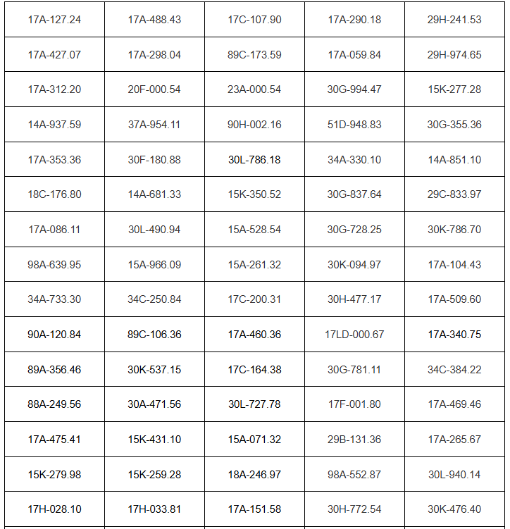 Các chủ xe vượt đèn đỏ, chạy quá tốc độ có biển số sau nhanh chóng nộp phạt nguội theo Nghị định 168- Ảnh 1.