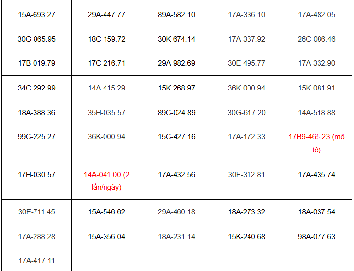Các chủ xe vượt đèn đỏ, chạy quá tốc độ có biển số sau nhanh chóng nộp phạt nguội theo Nghị định 168- Ảnh 2.