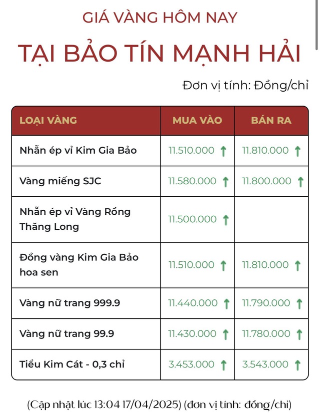 Có 53 chỉ vàng đem bán nhưng người phụ nữ ở Hà Nội khóc ròng vì một lý do- Ảnh 3.