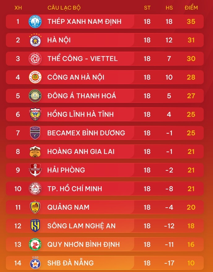 Thủ môn Việt kiều giá 6 tỷ lâm vào cảnh trớ trêu, phải làm điều bất đắc dĩ tại V.League- Ảnh 2.