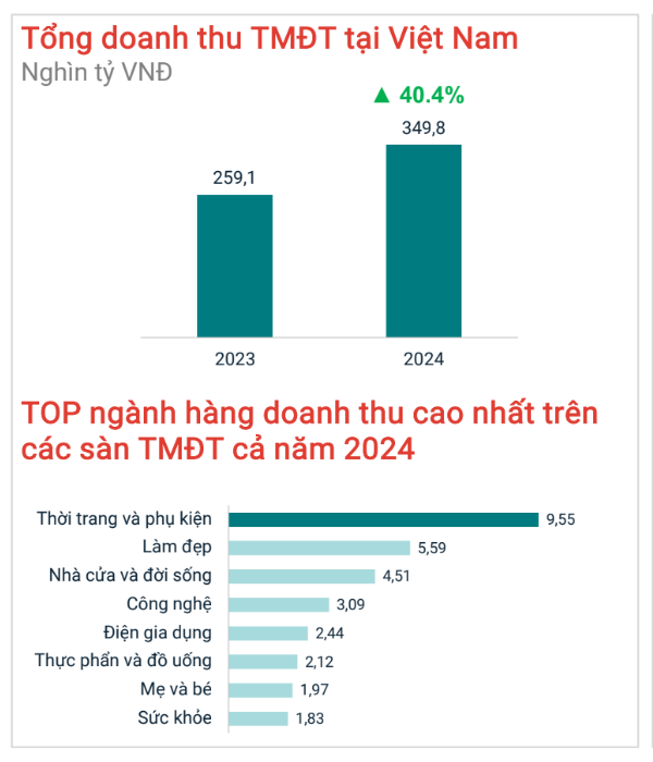 Bán hàng online bùng nổ mạnh mẽ kéo lùi đà tăng giá nhà mặt phố tại TPHCM- Ảnh 2.