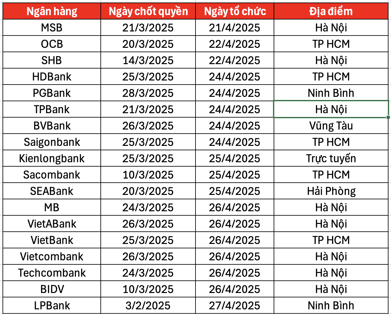 Cổ đông ngân hàng chú ý: 17 nhà băng họp đại hội cổ đông vào tuần tới, tập trung ngày 24/4 và 26/4- Ảnh 2.