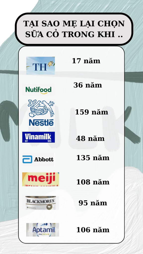 Bất ngờ với loạt thương hiệu sữa có tuổi đời hơn 150 năm, đọc tên là thấy quen thuộc gắn liền tuổi thơ- Ảnh 1. Bất ngờ với loạt thương hiệu sữa có tuổi đời hơn 150 năm, đọc tên là thấy quen thuộc gắn liền tuổi thơ- Ảnh 1.