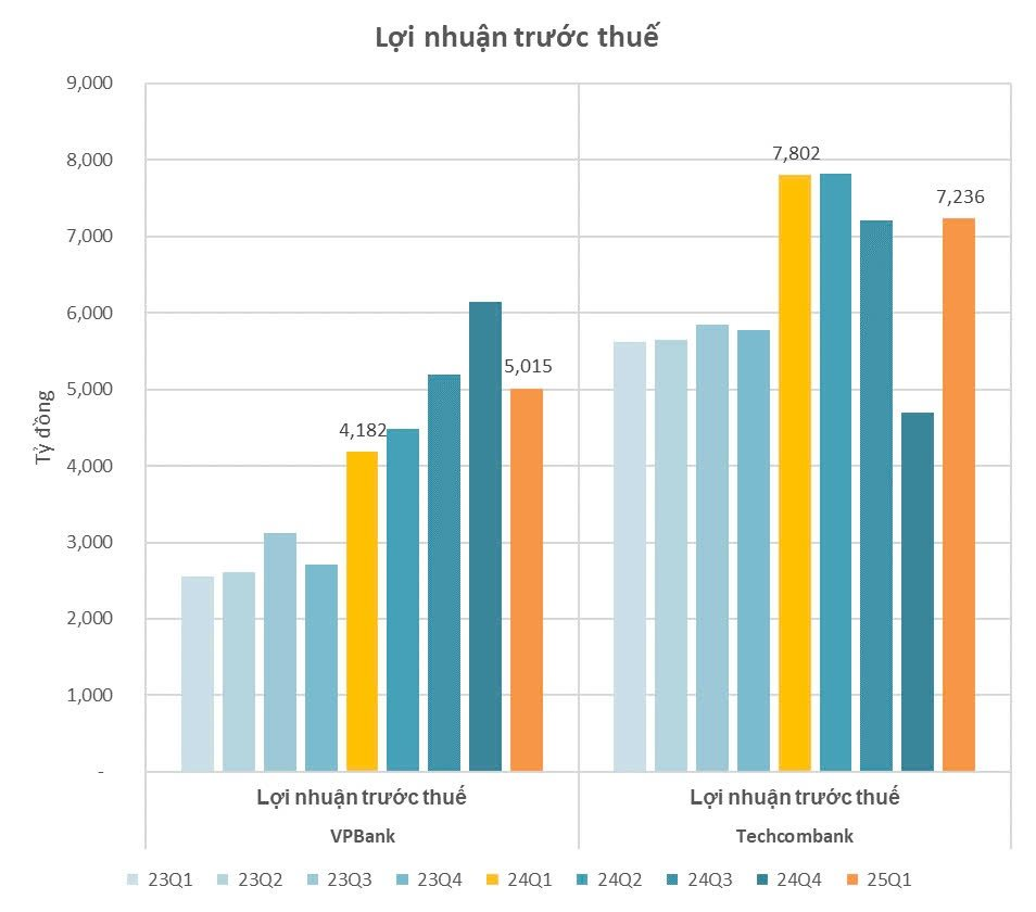 BCTC quý 1/2025 ngày 23/4: Hoa Sen báo lãi trước thuế giảm 27%, hai doanh nghiệp họ PVN báo doanh thu hơn 32.000 tỷ đồng- Ảnh 3. BCTC quý 1/2025 ngày 23/4: Hoa Sen báo lãi trước thuế giảm 27%, hai doanh nghiệp họ PVN báo doanh thu hơn 32.000 tỷ đồng- Ảnh 3.