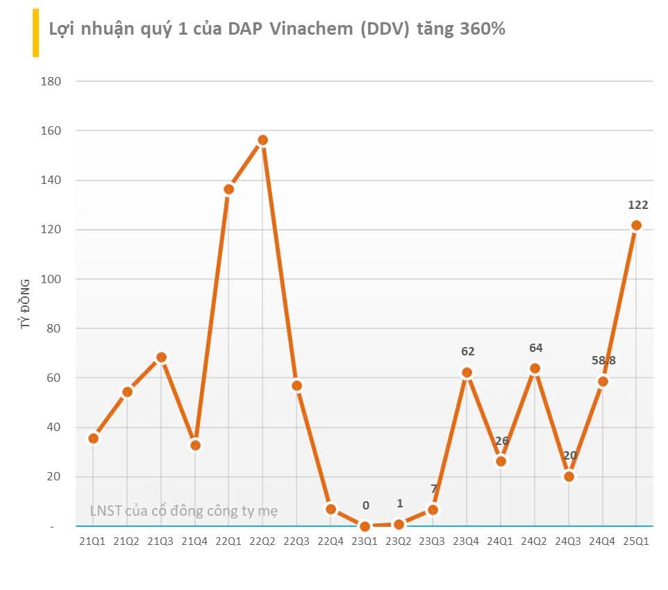BCTC quý 1/2025 ngày 21/4: Loạt doanh nghiệp dồn dập công bố, Nhựa Tiền Phong lãi gần gấp đôi cùng kỳ- Ảnh 4.