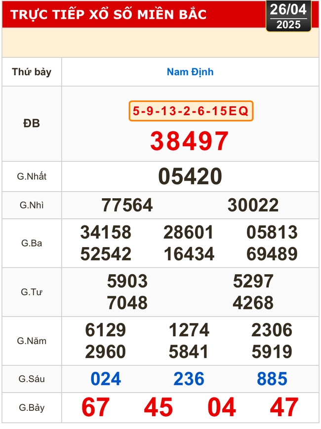 Kết quả xổ số hôm nay, 26-4: TP HCM, Long An, Bình Phước, Hậu Giang, Đà Nẵng...- Ảnh 3.