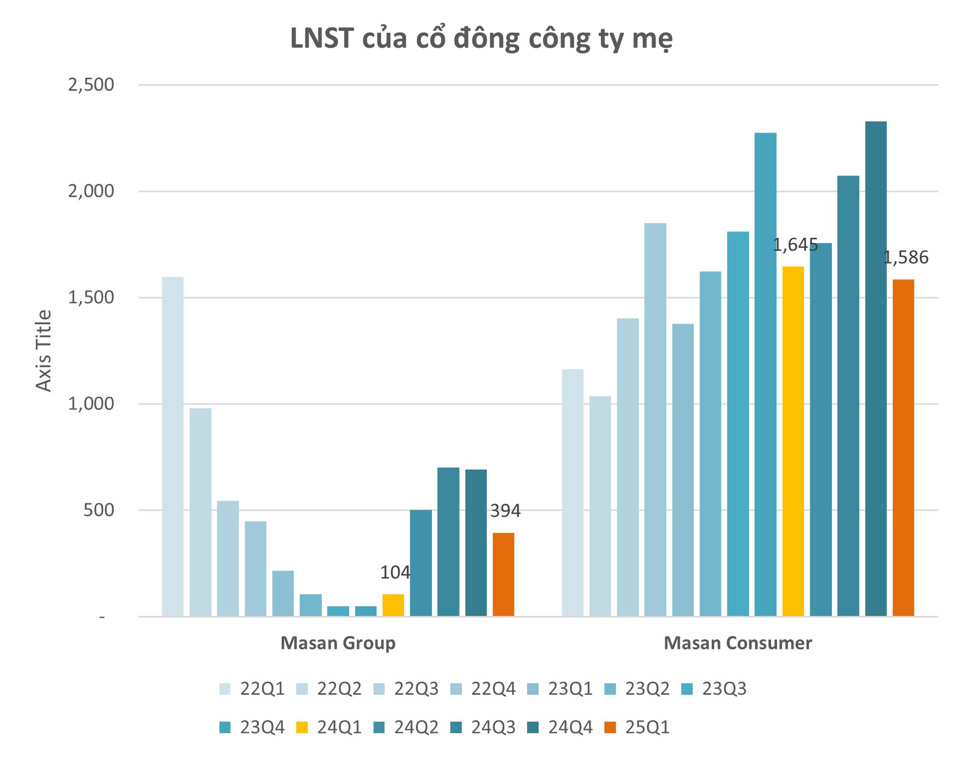 BCTC quý 1/2025 ngày 24/4: Loạt doanh nghiệp báo lãi lợi nhuận nghìn tỷ, 2 công ty lỗ lớn- Ảnh 3.