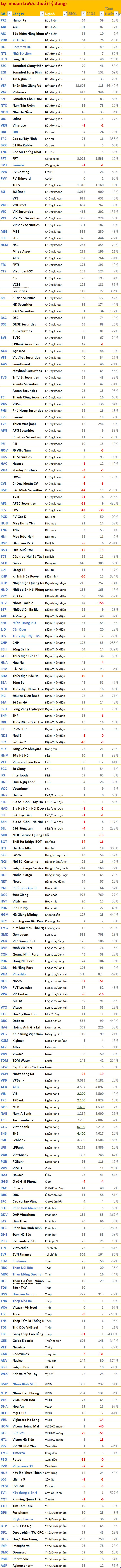 BCTC quý 1/2025 ngày 24/4: Loạt doanh nghiệp báo lãi lợi nhuận nghìn tỷ, 2 công ty lỗ lớn- Ảnh 4.