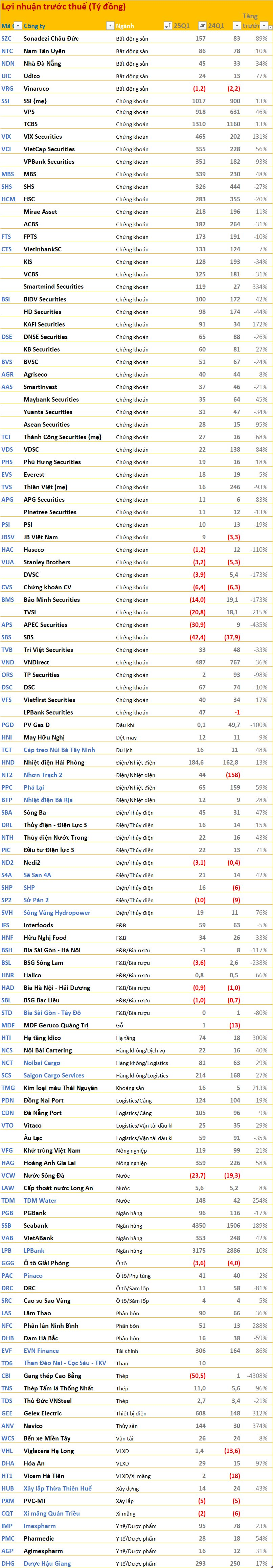 BCTC quý 1/2025 ngày 21/4: Loạt doanh nghiệp dồn dập công bố, Nhựa Tiền Phong lãi gần gấp đôi cùng kỳ- Ảnh 5.