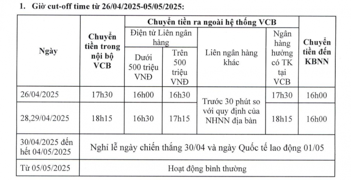 Chủ tài khoản Vietcombank lưu ý: Thông tin mới nhất về giao dịch chuyển tiền trên app trong 5 ngày nghỉ lễ- Ảnh 1.