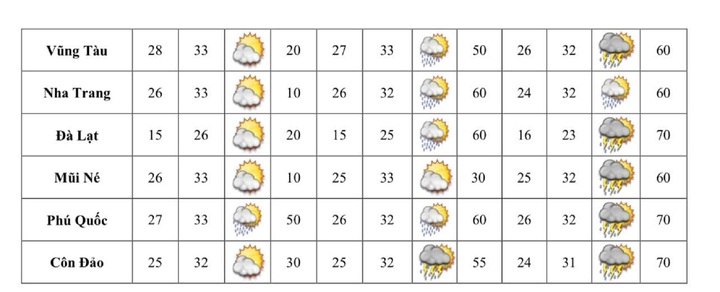 Thời tiết TP.HCM ngày diễn ra đại lễ 30/4 ra sao?- Ảnh 3.