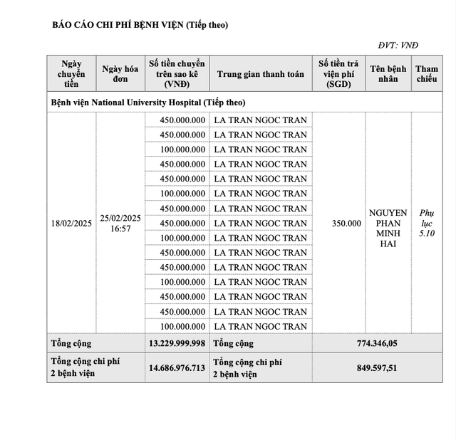 Chủ tài khoản ngân hàng tên LA TRAN NGOC TRAN mà Phạm Thoại liên tục chuyển tiền viện phí là ai?- Ảnh 1.