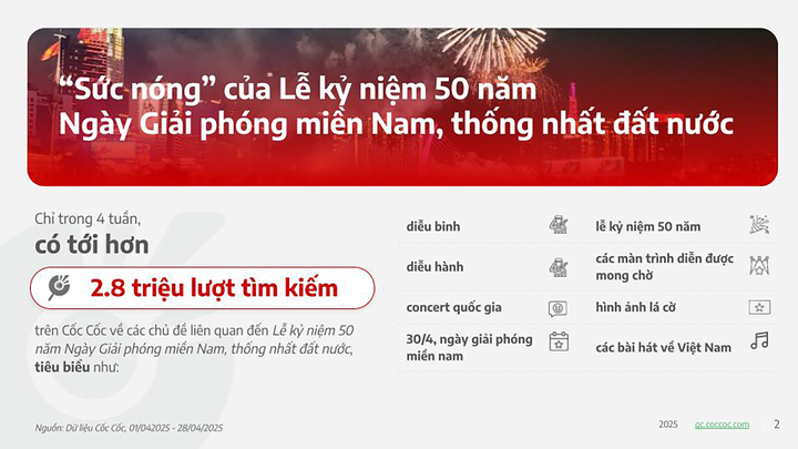 'Concert quốc gia' trở thành từ khóa chiếm sóng trên nền tảng internet- Ảnh 3. 'Concert quốc gia' trở thành từ khóa chiếm sóng trên nền tảng internet- Ảnh 3.