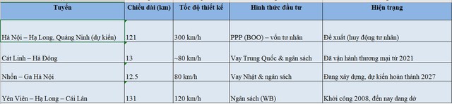 Chỉ 30 phút từ Hà Nội đi Quảng Ninh bằng tàu 300km/h?: "Sáng con học ở Hà Nội, tối về Hạ Long với bố mẹ"- Ảnh 3. Chỉ 30 phút từ Hà Nội đi Quảng Ninh bằng tàu 300km/h?: "Sáng con học ở Hà Nội, tối về Hạ Long với bố mẹ"- Ảnh 3.