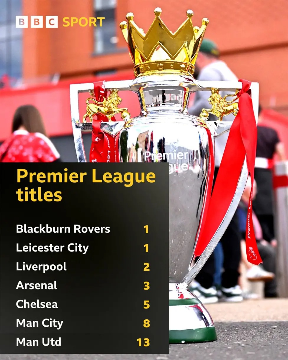 Các nhà toán học giật mình phát hiện: Liverpool vô địch, Arsenal về nhì liên tiếp 3 mùa giải, Manchester United thất bại suốt 12 năm là để hoàn thành dãy Fibonacci ở giải Ngoại hạng Anh- Ảnh 2. Các nhà toán học giật mình phát hiện: Liverpool vô địch, Arsenal về nhì liên tiếp 3 mùa giải, Manchester United thất bại suốt 12 năm là để hoàn thành dãy Fibonacci ở giải Ngoại hạng Anh- Ảnh 2.