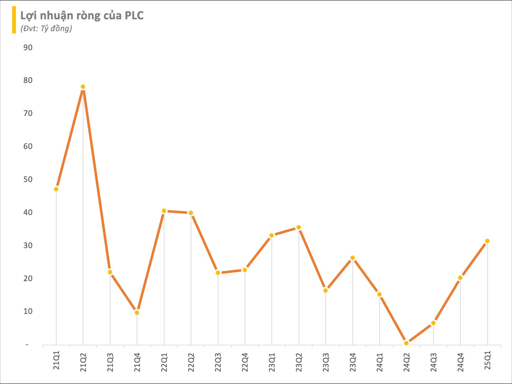 "Đại gia" Nhà nước báo lãi quý 1 tăng bằng lần, đặt "ngôi sao hy vọng" 2025 vào mảng nhựa đường nhờ đầu tư công tăng tốc- Ảnh 1. "Đại gia" Nhà nước báo lãi quý 1 tăng bằng lần, đặt "ngôi sao hy vọng" 2025 vào mảng nhựa đường nhờ đầu tư công tăng tốc- Ảnh 1.