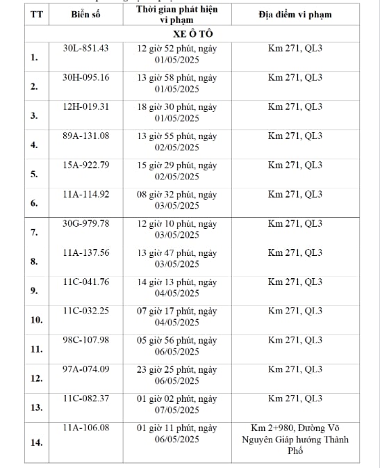 Các chủ xe chạy quá tốc độ có biển số sau đây phải đóng phạt nguội theo Nghị định 168- Ảnh 1. Các chủ xe chạy quá tốc độ có biển số sau đây phải đóng phạt nguội theo Nghị định 168- Ảnh 1.