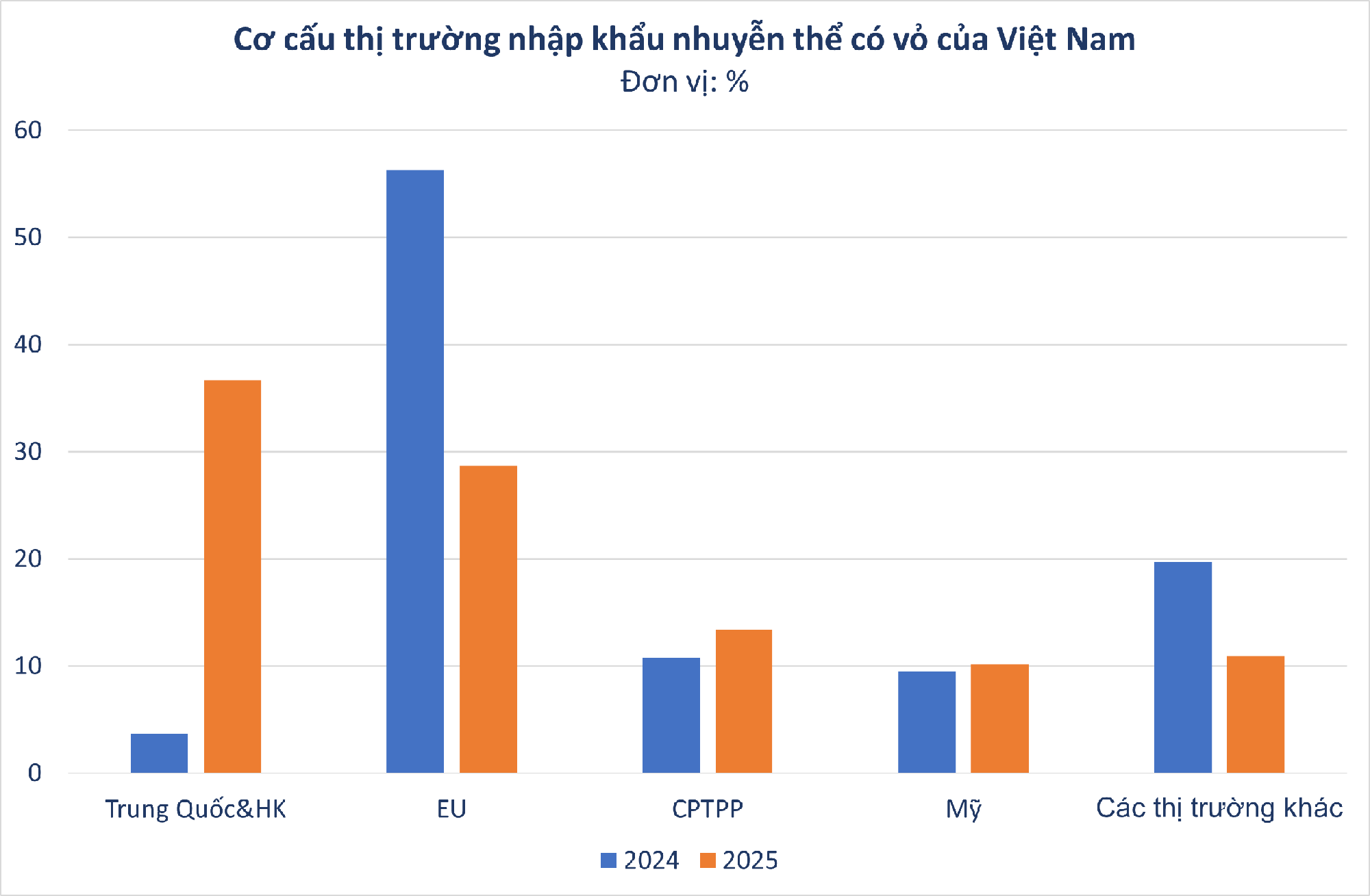 'Báu vật nước mặn' của Việt Nam được Trung Quốc cực ưa chuộng: xuất khẩu tăng 2.000%, thu về hàng chục triệu USD- Ảnh 1. 'Báu vật nước mặn' của Việt Nam được Trung Quốc cực ưa chuộng: xuất khẩu tăng 2.000%, thu về hàng chục triệu USD- Ảnh 1.