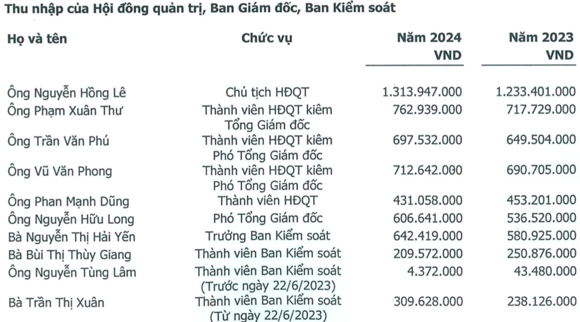Một công ty sắp trả cổ tức tiền mặt cao gấp 6,5 lần thị giá- Ảnh 1. Một công ty sắp trả cổ tức tiền mặt cao gấp 6,5 lần thị giá- Ảnh 1.