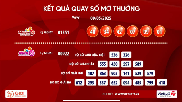 Hai vé số Vietlott cùng trúng giải Jackpot 79,2 tỉ đồng- Ảnh 1. Hai vé số Vietlott cùng trúng giải Jackpot 79,2 tỉ đồng- Ảnh 1.