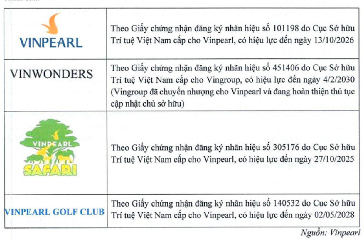 Tổng giá trị họ Vingroup lên gần 1 triệu tỷ đồng khi tỷ phú Phạm Nhật Vượng đưa 'bom tấn' tỷ đô thứ 5 lên sàn chứng khoán- Ảnh 2.
